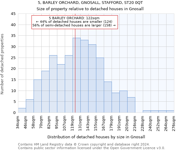 5, BARLEY ORCHARD, GNOSALL, STAFFORD, ST20 0QT: Size of property relative to detached houses in Gnosall