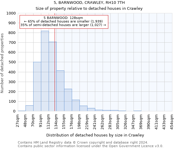 5, BARNWOOD, CRAWLEY, RH10 7TH: Size of property relative to detached houses in Crawley