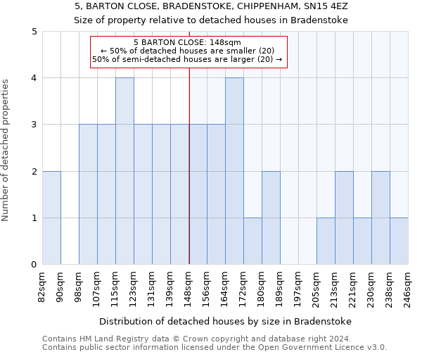 5, BARTON CLOSE, BRADENSTOKE, CHIPPENHAM, SN15 4EZ: Size of property relative to detached houses in Bradenstoke