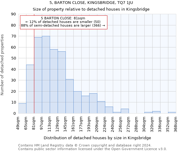 5, BARTON CLOSE, KINGSBRIDGE, TQ7 1JU: Size of property relative to detached houses in Kingsbridge