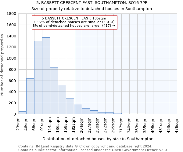 5, BASSETT CRESCENT EAST, SOUTHAMPTON, SO16 7PF: Size of property relative to detached houses in Southampton