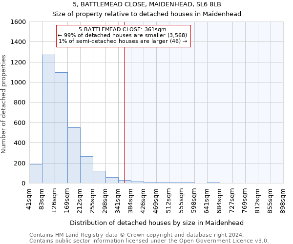 5, BATTLEMEAD CLOSE, MAIDENHEAD, SL6 8LB: Size of property relative to detached houses in Maidenhead