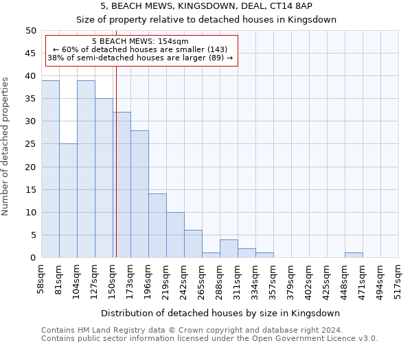 5, BEACH MEWS, KINGSDOWN, DEAL, CT14 8AP: Size of property relative to detached houses in Kingsdown