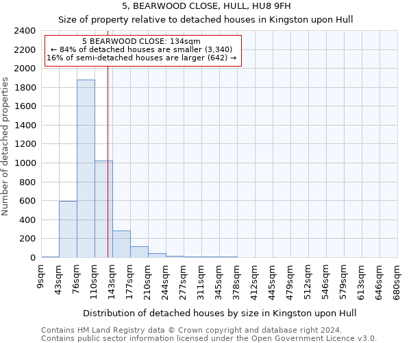 5, BEARWOOD CLOSE, HULL, HU8 9FH: Size of property relative to detached houses in Kingston upon Hull