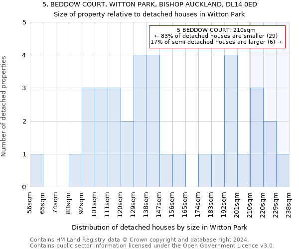 5, BEDDOW COURT, WITTON PARK, BISHOP AUCKLAND, DL14 0ED: Size of property relative to detached houses in Witton Park