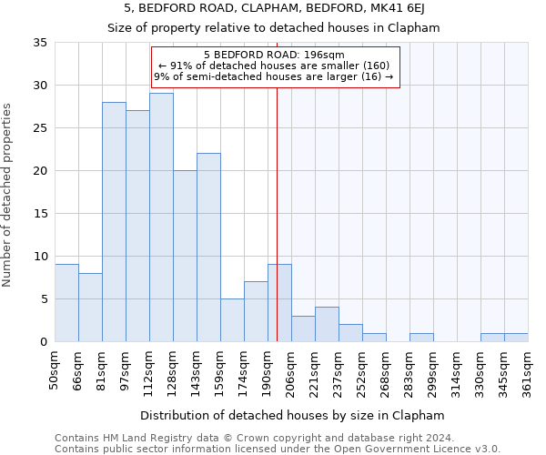 5, BEDFORD ROAD, CLAPHAM, BEDFORD, MK41 6EJ: Size of property relative to detached houses in Clapham