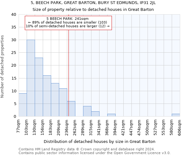 5, BEECH PARK, GREAT BARTON, BURY ST EDMUNDS, IP31 2JL: Size of property relative to detached houses in Great Barton