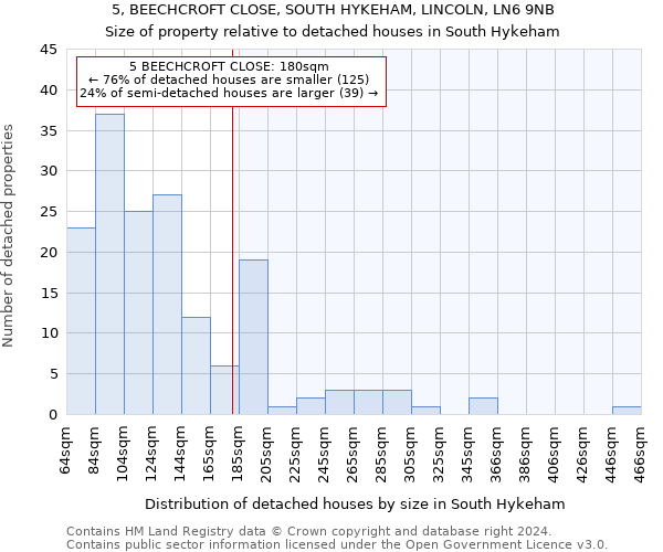 5, BEECHCROFT CLOSE, SOUTH HYKEHAM, LINCOLN, LN6 9NB: Size of property relative to detached houses in South Hykeham