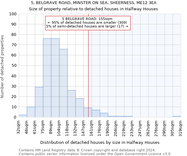 5, BELGRAVE ROAD, MINSTER ON SEA, SHEERNESS, ME12 3EA: Size of property relative to detached houses in Halfway Houses