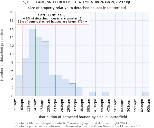 5, BELL LANE, SNITTERFIELD, STRATFORD-UPON-AVON, CV37 0JU: Size of property relative to detached houses in Snitterfield