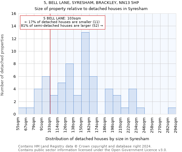 5, BELL LANE, SYRESHAM, BRACKLEY, NN13 5HP: Size of property relative to detached houses in Syresham