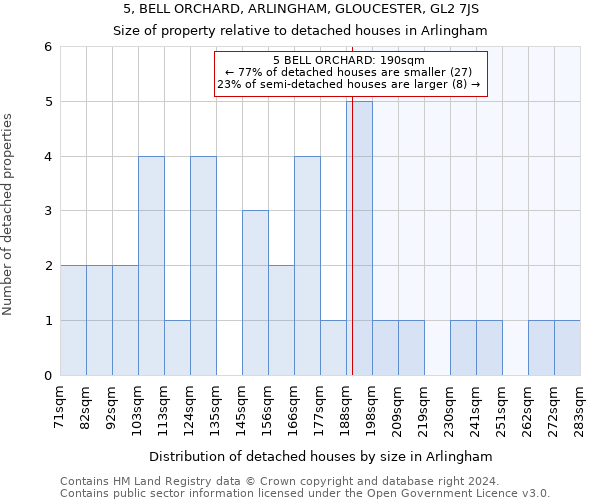 5, BELL ORCHARD, ARLINGHAM, GLOUCESTER, GL2 7JS: Size of property relative to detached houses in Arlingham