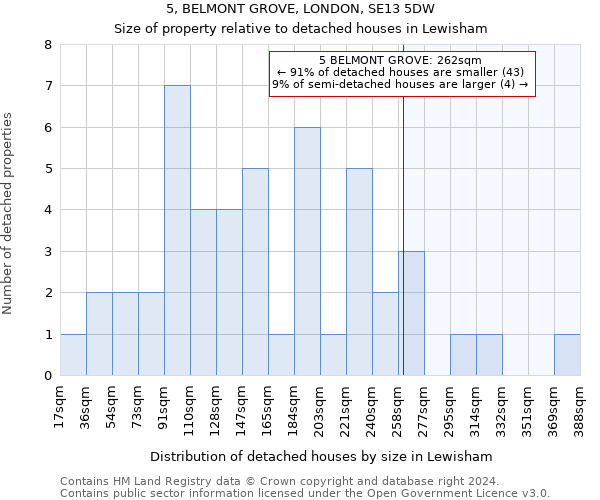 5, BELMONT GROVE, LONDON, SE13 5DW: Size of property relative to detached houses in Lewisham