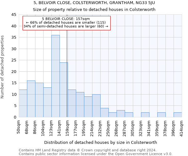 5, BELVOIR CLOSE, COLSTERWORTH, GRANTHAM, NG33 5JU: Size of property relative to detached houses in Colsterworth