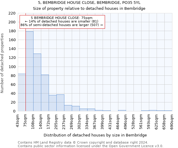 5, BEMBRIDGE HOUSE CLOSE, BEMBRIDGE, PO35 5YL: Size of property relative to detached houses in Bembridge