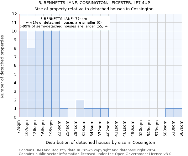 5, BENNETTS LANE, COSSINGTON, LEICESTER, LE7 4UP: Size of property relative to detached houses in Cossington