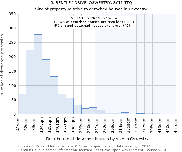 5, BENTLEY DRIVE, OSWESTRY, SY11 1TQ: Size of property relative to detached houses in Oswestry