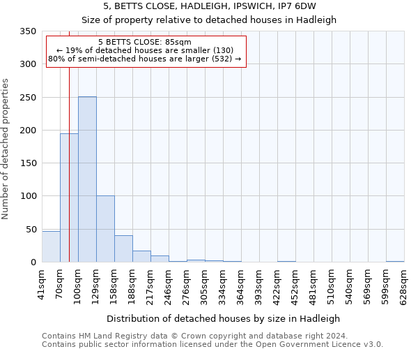 5, BETTS CLOSE, HADLEIGH, IPSWICH, IP7 6DW: Size of property relative to detached houses in Hadleigh