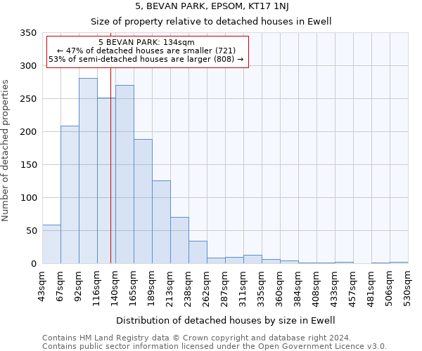 5, BEVAN PARK, EPSOM, KT17 1NJ: Size of property relative to detached houses in Ewell