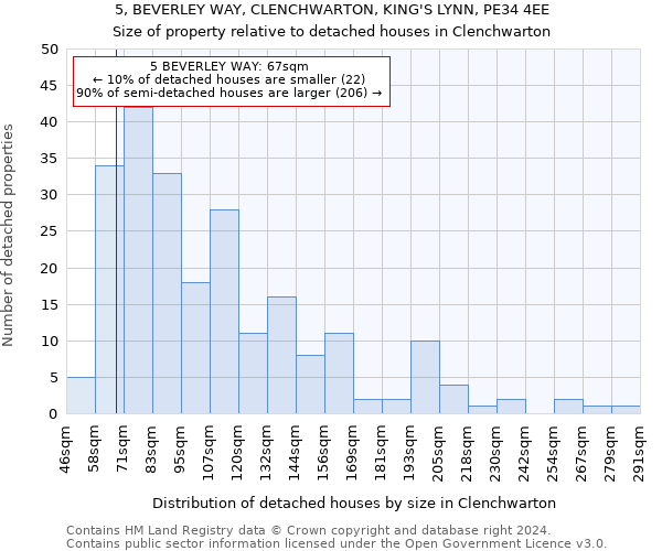 5, BEVERLEY WAY, CLENCHWARTON, KING'S LYNN, PE34 4EE: Size of property relative to detached houses in Clenchwarton