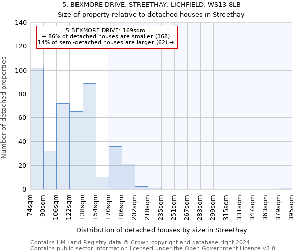 5, BEXMORE DRIVE, STREETHAY, LICHFIELD, WS13 8LB: Size of property relative to detached houses in Streethay