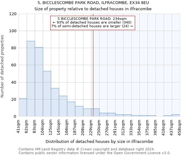 5, BICCLESCOMBE PARK ROAD, ILFRACOMBE, EX34 8EU: Size of property relative to detached houses in Ilfracombe