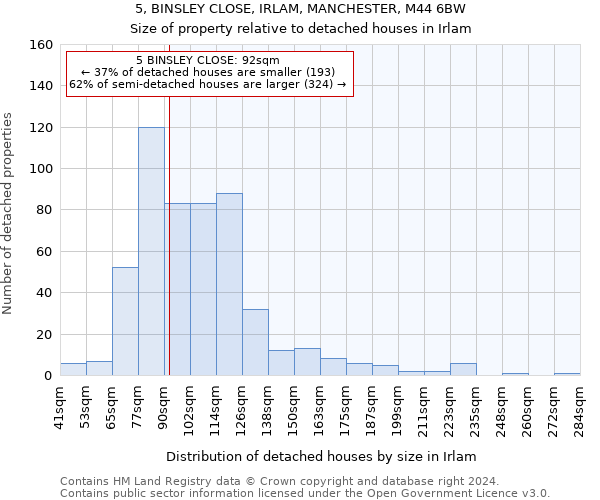 5, BINSLEY CLOSE, IRLAM, MANCHESTER, M44 6BW: Size of property relative to detached houses in Irlam