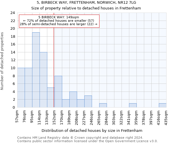 5, BIRBECK WAY, FRETTENHAM, NORWICH, NR12 7LG: Size of property relative to detached houses in Frettenham