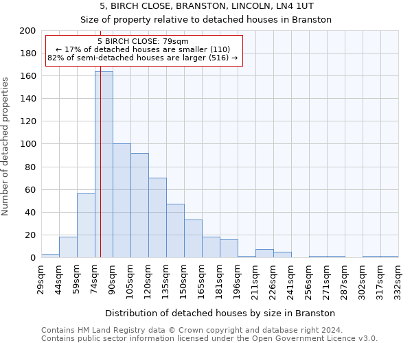 5, BIRCH CLOSE, BRANSTON, LINCOLN, LN4 1UT: Size of property relative to detached houses in Branston