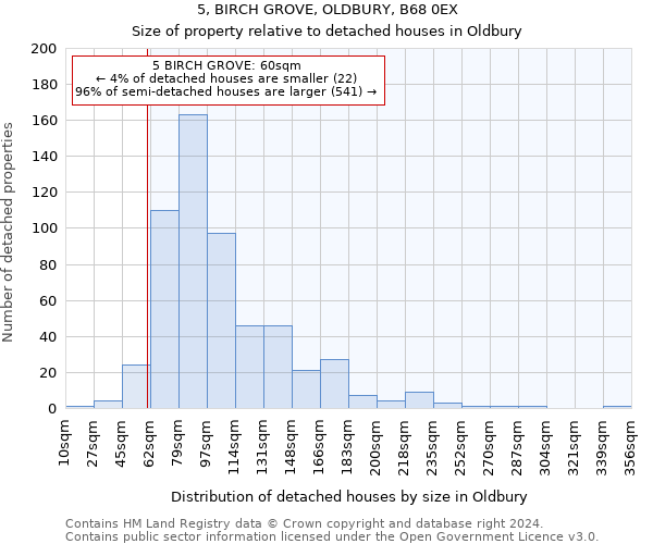 5, BIRCH GROVE, OLDBURY, B68 0EX: Size of property relative to detached houses in Oldbury