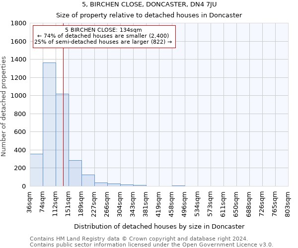 5, BIRCHEN CLOSE, DONCASTER, DN4 7JU: Size of property relative to detached houses in Doncaster