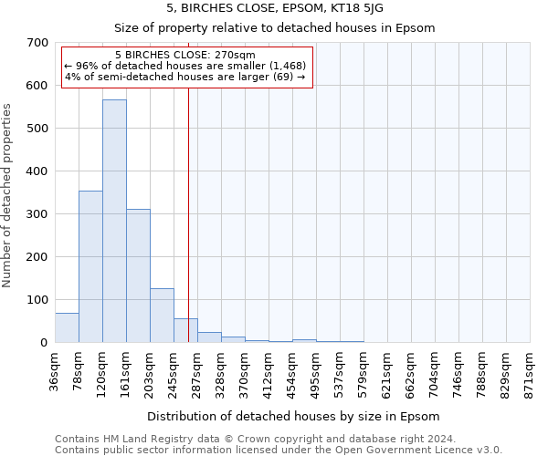 5, BIRCHES CLOSE, EPSOM, KT18 5JG: Size of property relative to detached houses in Epsom