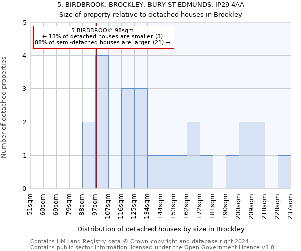 5, BIRDBROOK, BROCKLEY, BURY ST EDMUNDS, IP29 4AA: Size of property relative to detached houses in Brockley