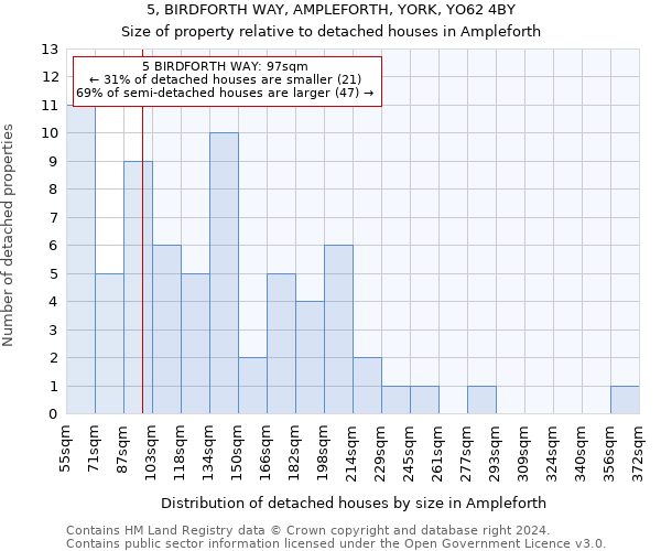 5, BIRDFORTH WAY, AMPLEFORTH, YORK, YO62 4BY: Size of property relative to detached houses in Ampleforth