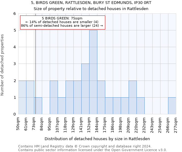 5, BIRDS GREEN, RATTLESDEN, BURY ST EDMUNDS, IP30 0RT: Size of property relative to detached houses in Rattlesden