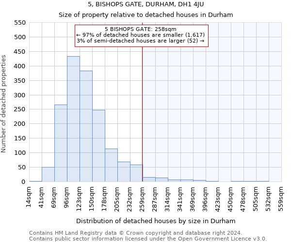 5, BISHOPS GATE, DURHAM, DH1 4JU: Size of property relative to detached houses in Durham