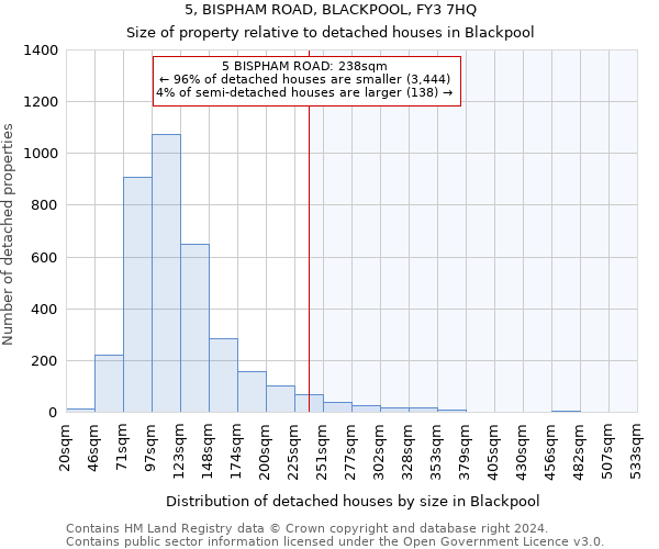 5, BISPHAM ROAD, BLACKPOOL, FY3 7HQ: Size of property relative to detached houses in Blackpool