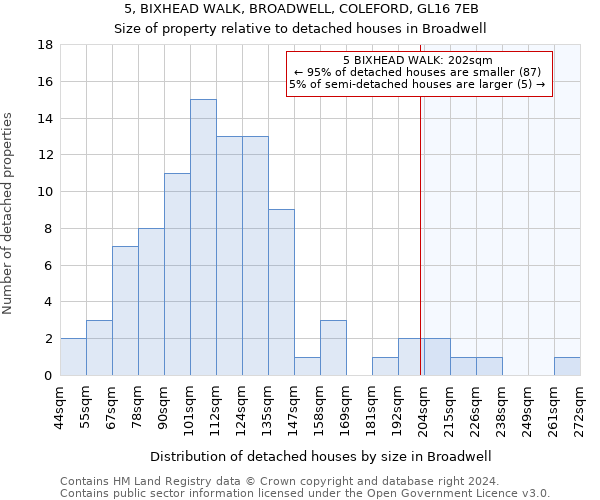 5, BIXHEAD WALK, BROADWELL, COLEFORD, GL16 7EB: Size of property relative to detached houses in Broadwell