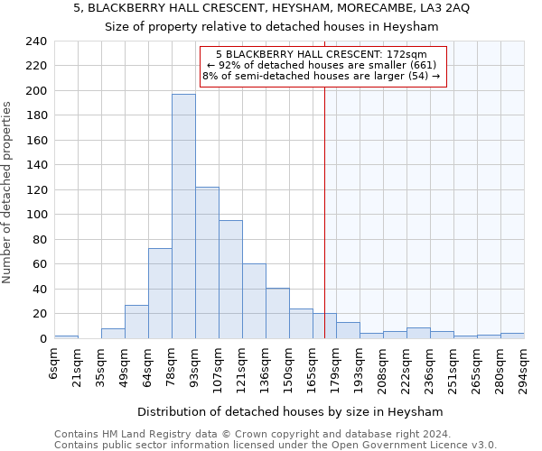 5, BLACKBERRY HALL CRESCENT, HEYSHAM, MORECAMBE, LA3 2AQ: Size of property relative to detached houses in Heysham