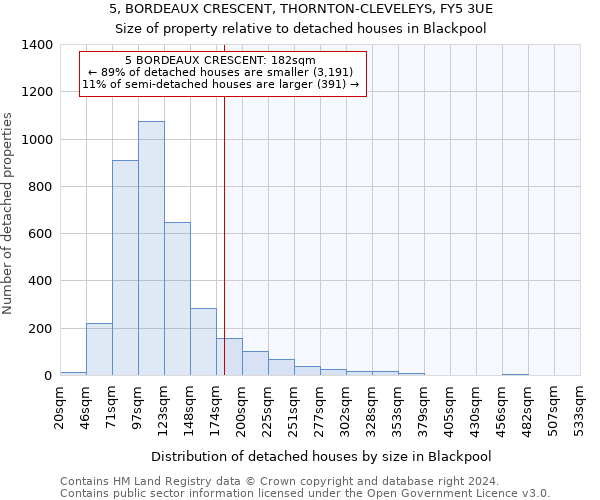 5, BORDEAUX CRESCENT, THORNTON-CLEVELEYS, FY5 3UE: Size of property relative to detached houses in Blackpool