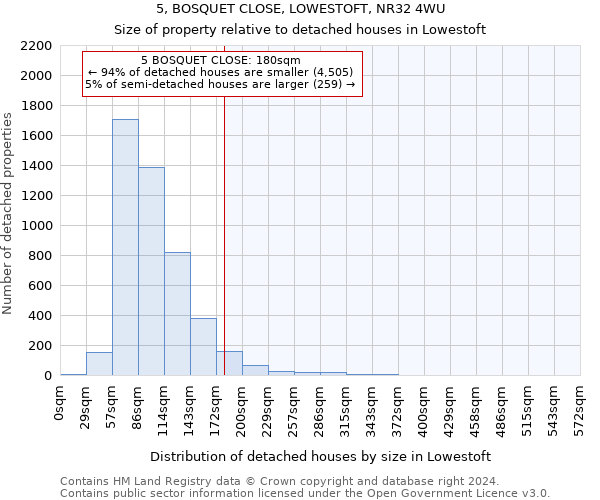 5, BOSQUET CLOSE, LOWESTOFT, NR32 4WU: Size of property relative to detached houses in Lowestoft