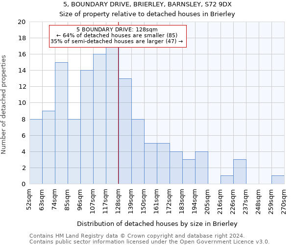 5, BOUNDARY DRIVE, BRIERLEY, BARNSLEY, S72 9DX: Size of property relative to detached houses in Brierley