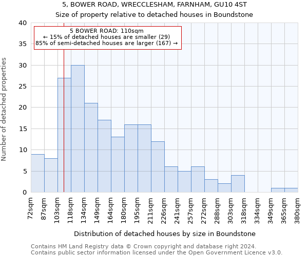 5, BOWER ROAD, WRECCLESHAM, FARNHAM, GU10 4ST: Size of property relative to detached houses in Boundstone