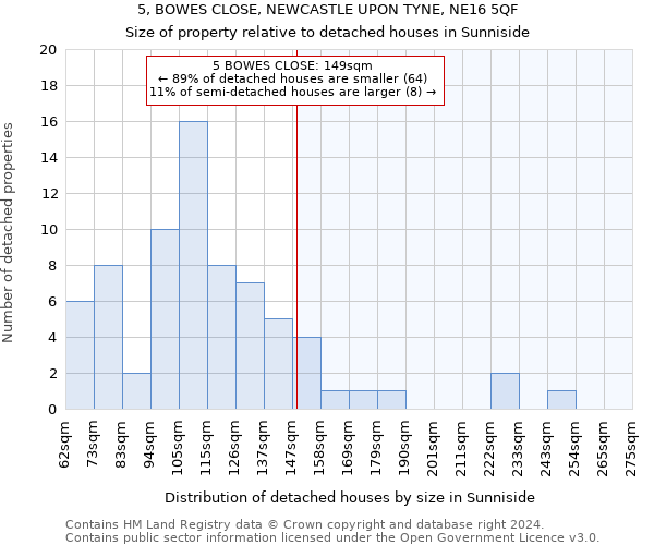 5, BOWES CLOSE, NEWCASTLE UPON TYNE, NE16 5QF: Size of property relative to detached houses in Sunniside