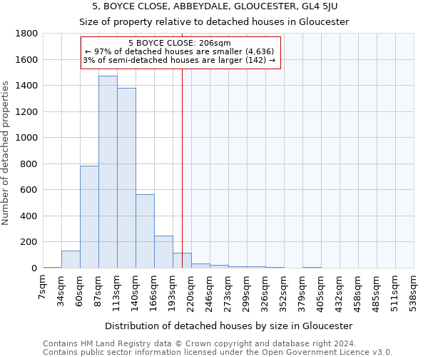 5, BOYCE CLOSE, ABBEYDALE, GLOUCESTER, GL4 5JU: Size of property relative to detached houses in Gloucester