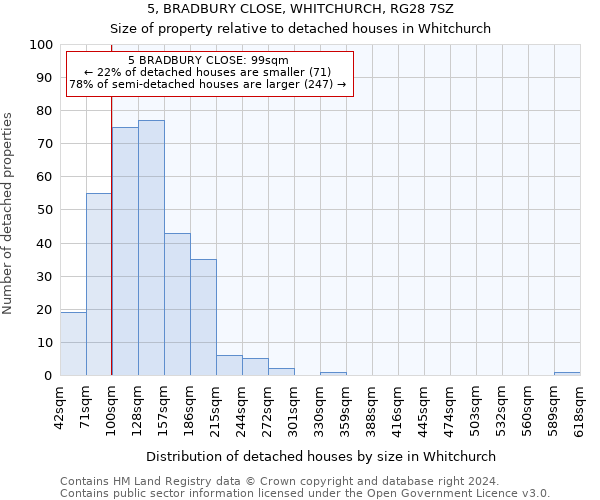 5, BRADBURY CLOSE, WHITCHURCH, RG28 7SZ: Size of property relative to detached houses in Whitchurch