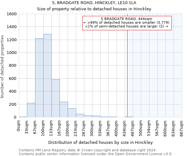 5, BRADGATE ROAD, HINCKLEY, LE10 1LA: Size of property relative to detached houses in Hinckley