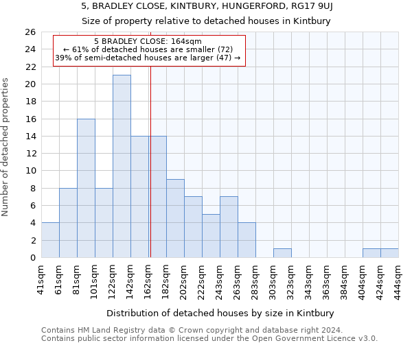 5, BRADLEY CLOSE, KINTBURY, HUNGERFORD, RG17 9UJ: Size of property relative to detached houses in Kintbury