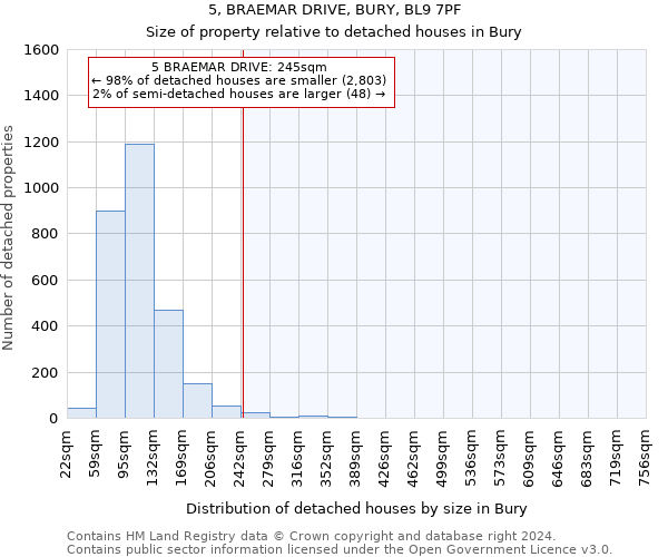 5, BRAEMAR DRIVE, BURY, BL9 7PF: Size of property relative to detached houses in Bury