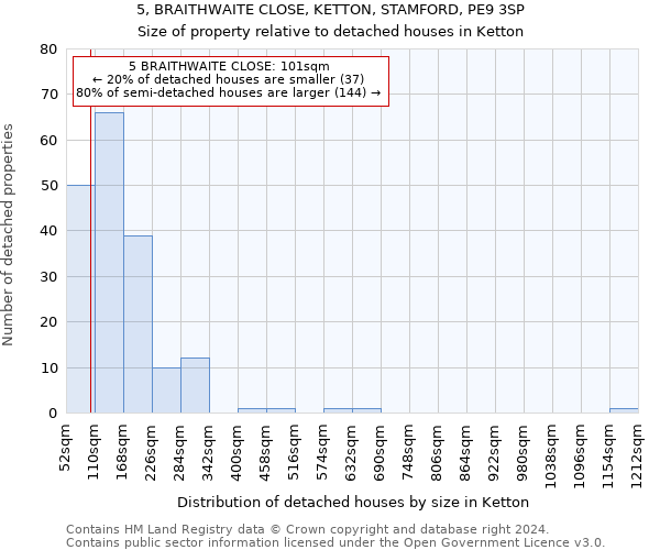 5, BRAITHWAITE CLOSE, KETTON, STAMFORD, PE9 3SP: Size of property relative to detached houses in Ketton